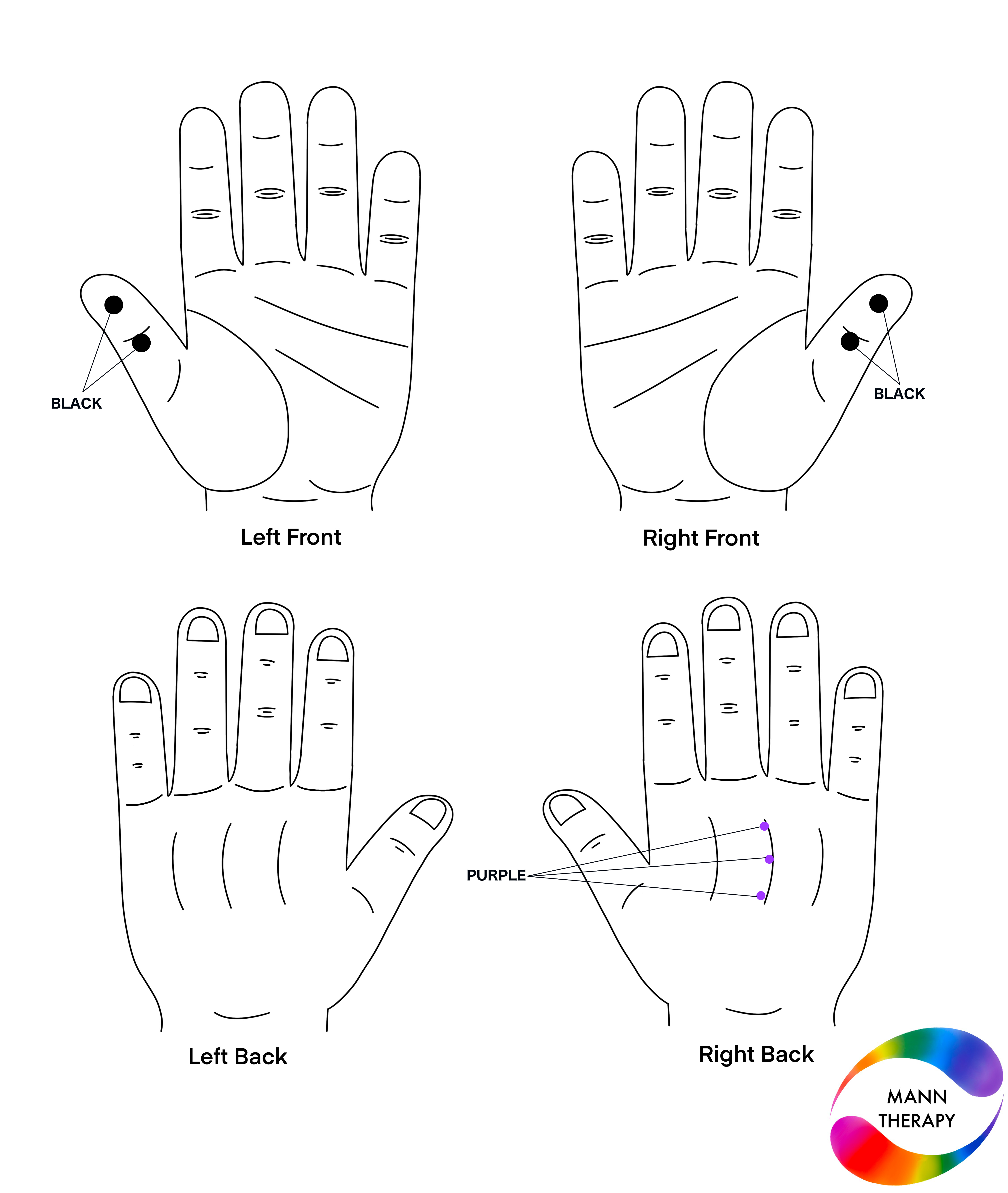 Colour therapy solution for dust allergy — application points and colours